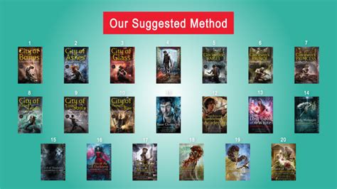 the mortal instruments reading order|What Order To Read Cassandra Clare's .